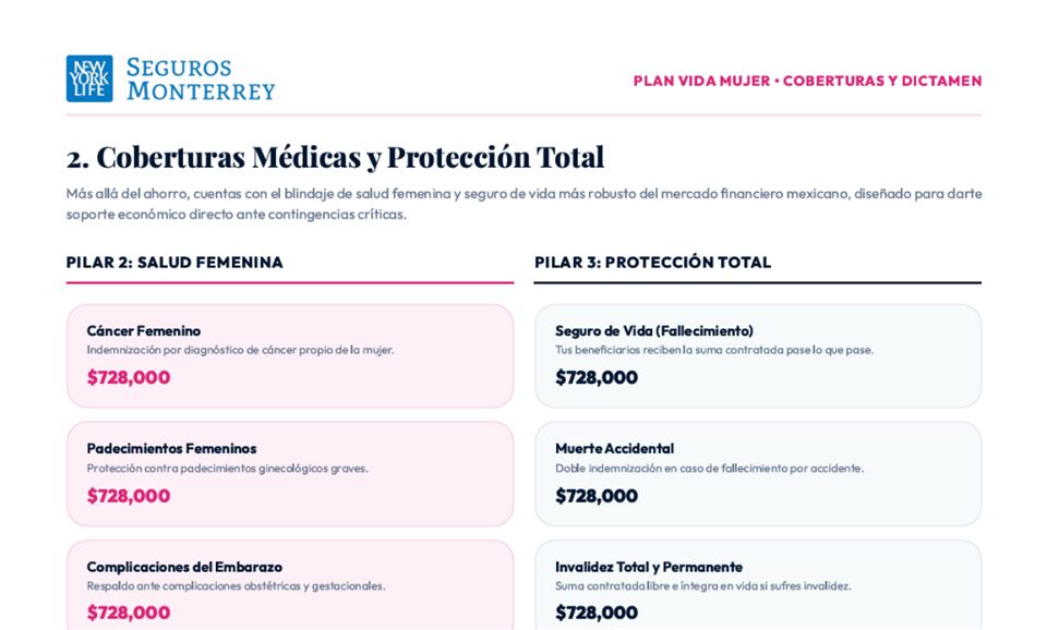 Ejemplo Coberturas Medicas PDF
